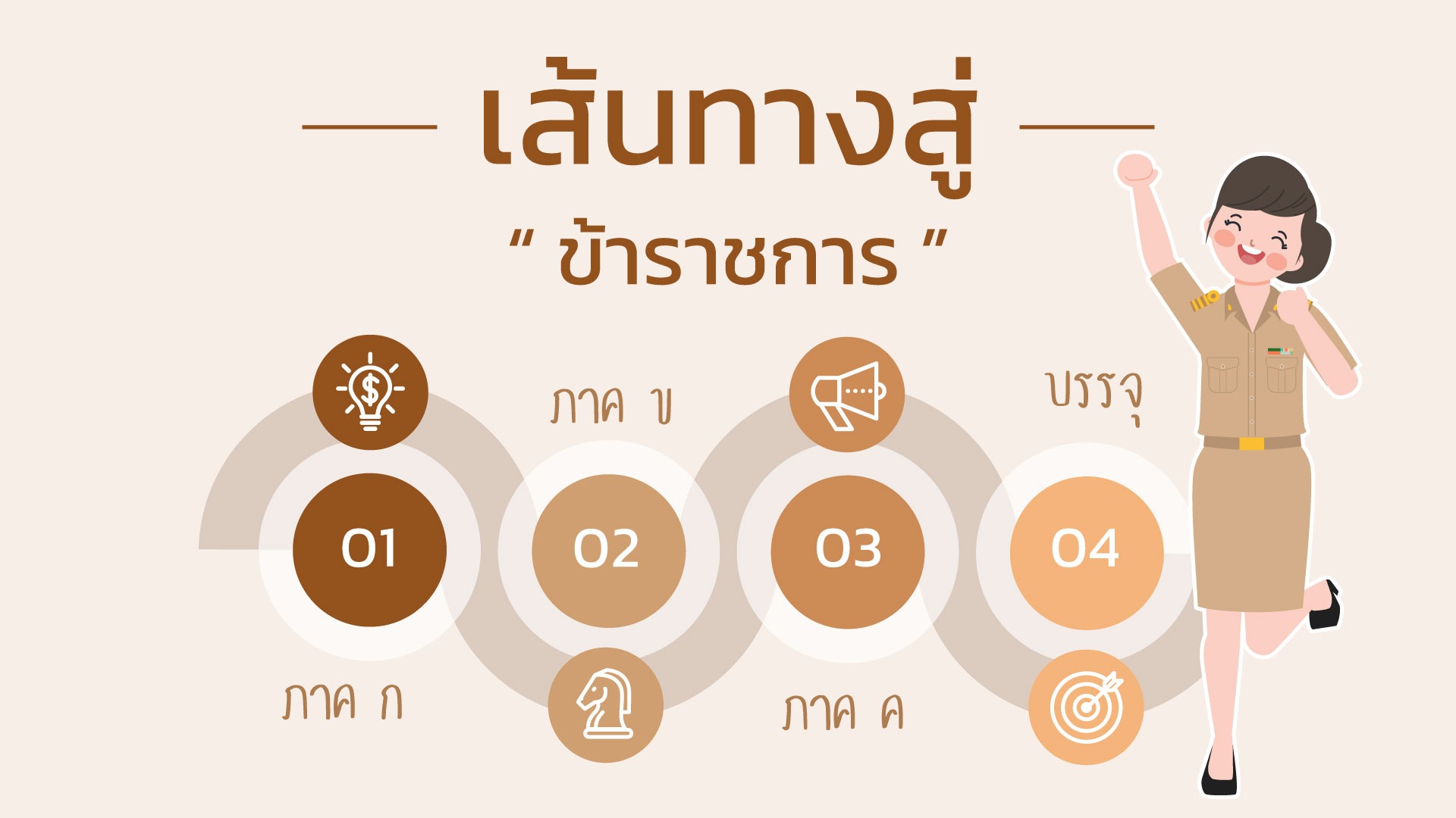 เส้นทางสู่ “ข้าราชการ”